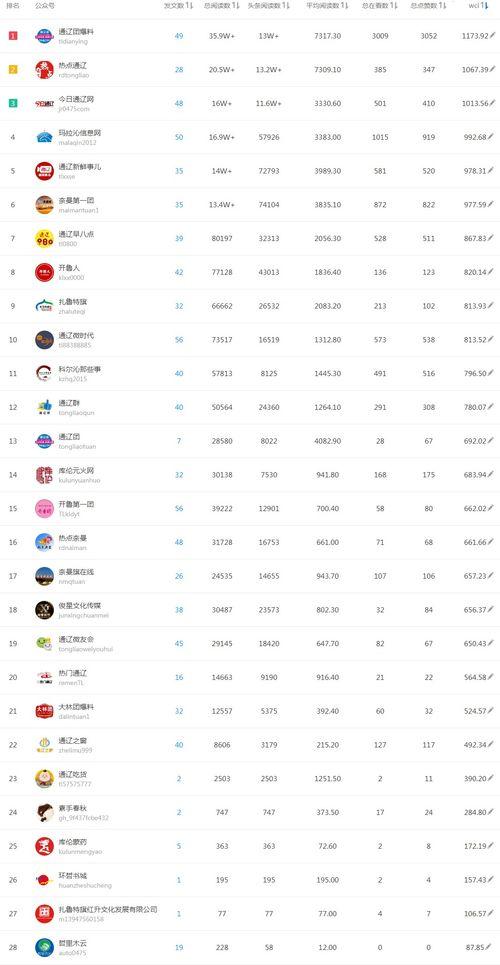 热点爆料今日榜单最新,榜单新动态，揭秘最新热门事件  第1张